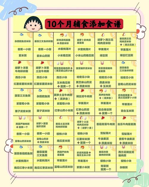 株洲代生咨询机构:宝宝10个月辅食