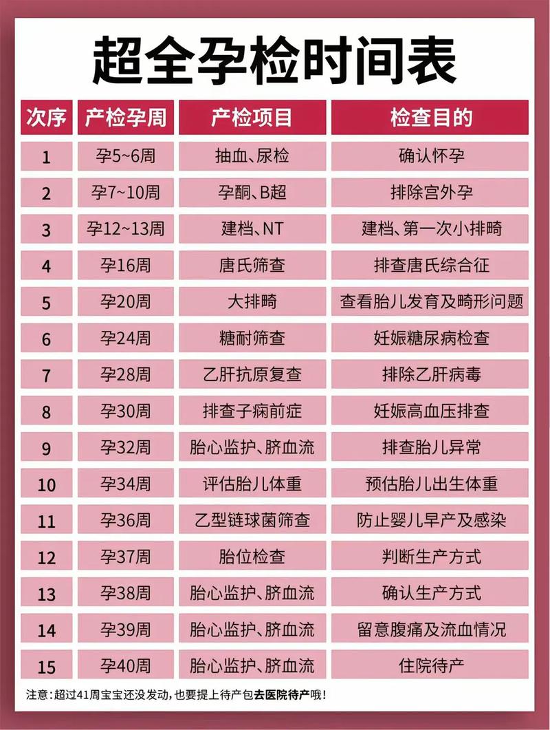 株洲代生中心:孕妇生化检查是什么